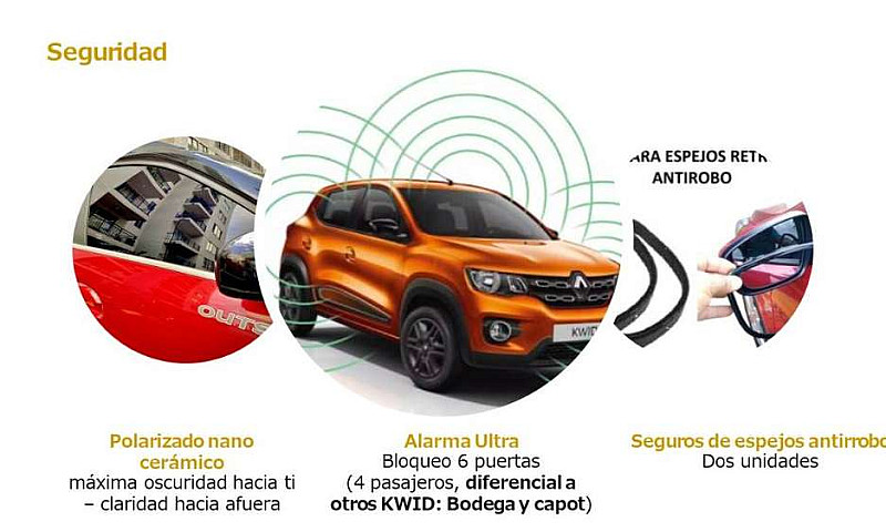 Renault Kwid Outside...