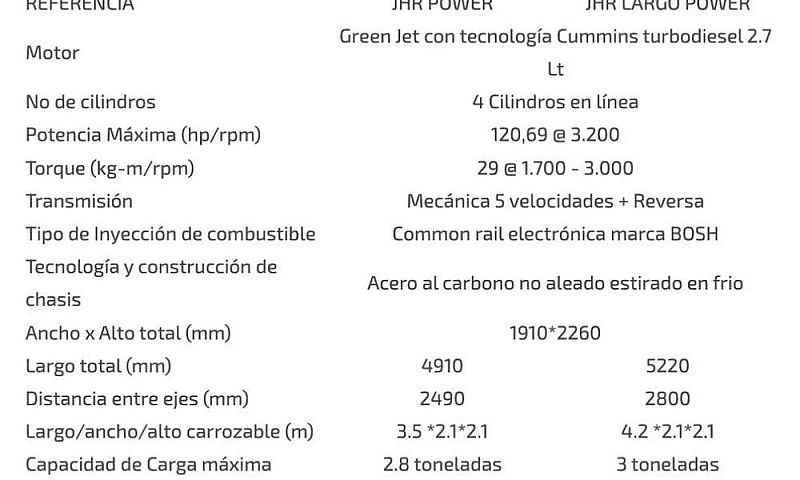 Camión Jac Jhr Power...